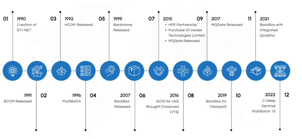 About ETI-NET